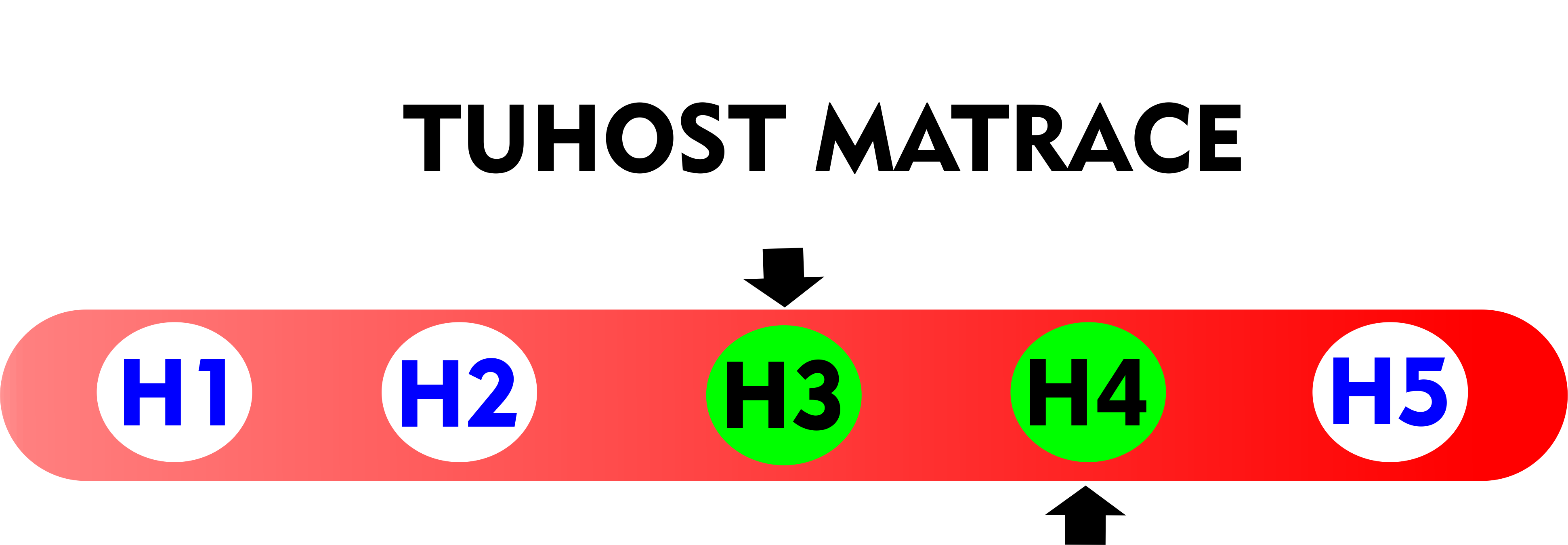 tuhost 3,4